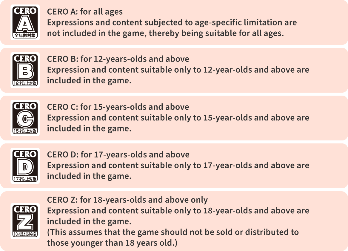 A list showing the CERO ratings. A is for all ages, B is for ages 12 and up, C is for ages 15 and up, D is for ages 17 and up, and Z is for ages 18 and up only. Content rated Z is intended not to be sold or distributed to persons under the age of 18.