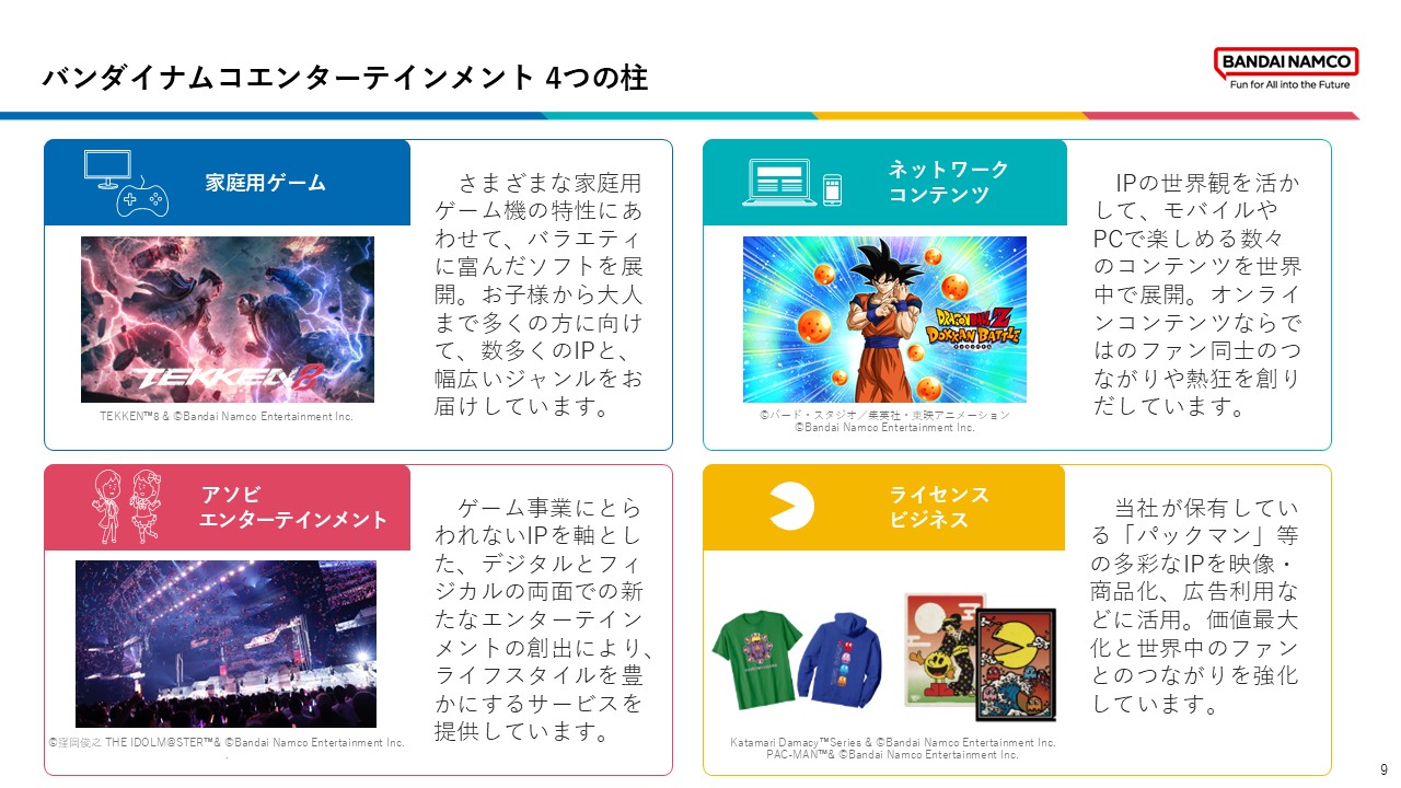 バンダイナムコエンターテインメントの主な事業として、家庭用ゲーム、ネットワークコンテンツ、アソビエンターテインメント、ライセンスビジネスの4つの柱を紹介している。IPの世界観を生かし、デジタルとフィジカルの両面から多様な体験価値を提供している。