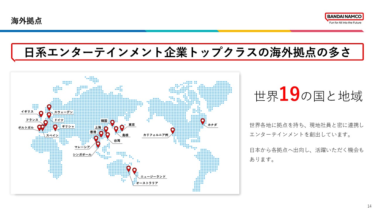 海外拠点と海外勤務者について、世界19の国と地域に展開し、海外拠点への出向や勤務経験を持つ社員がいることを示している。現地と連携しながら事業を行い、海外で活躍できる機会があることを伝えている。