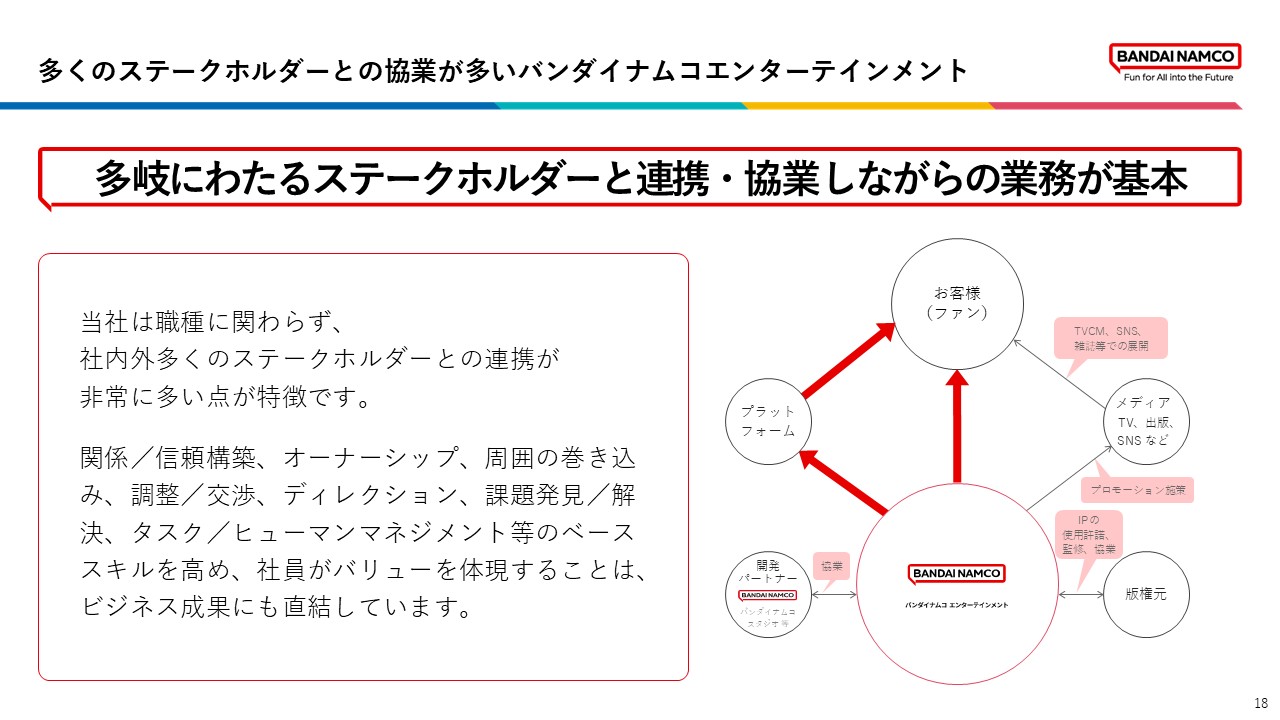 多岐にわたるステークホルダーと連携・協業しながら業務を行うことが基本であることを示している。職種を問わず、社内外との連携や信頼関係の構築、調整や課題解決といったスキルを発揮することが、ビジネス成果につながると述べている。
