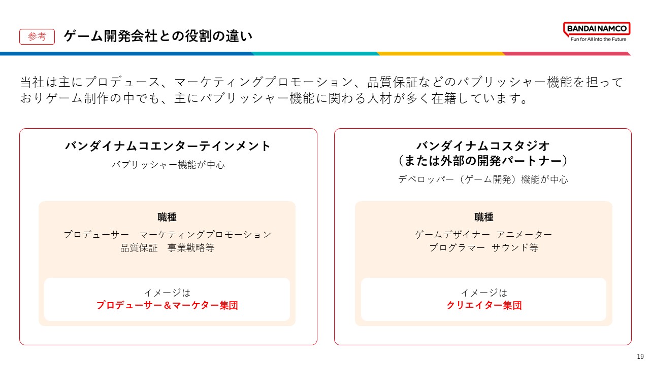 バンダイナムコエンターテインメントとゲーム開発会社の役割の違いを示し、当社はプロデュースやマーケティング、品質保証などのパブリッシャー機能を担っていることを説明している。一方、開発会社はゲーム制作を中心としたデベロッパー機能を担っている。